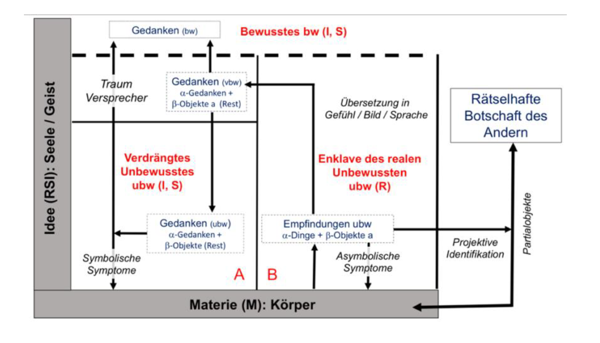 Abb3