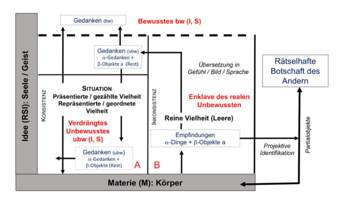 Abb5