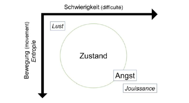 Abb 2 Affkete bei Lacan und heute