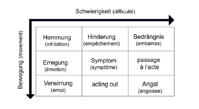 Abb 3 Affekte bei Lacan und heute