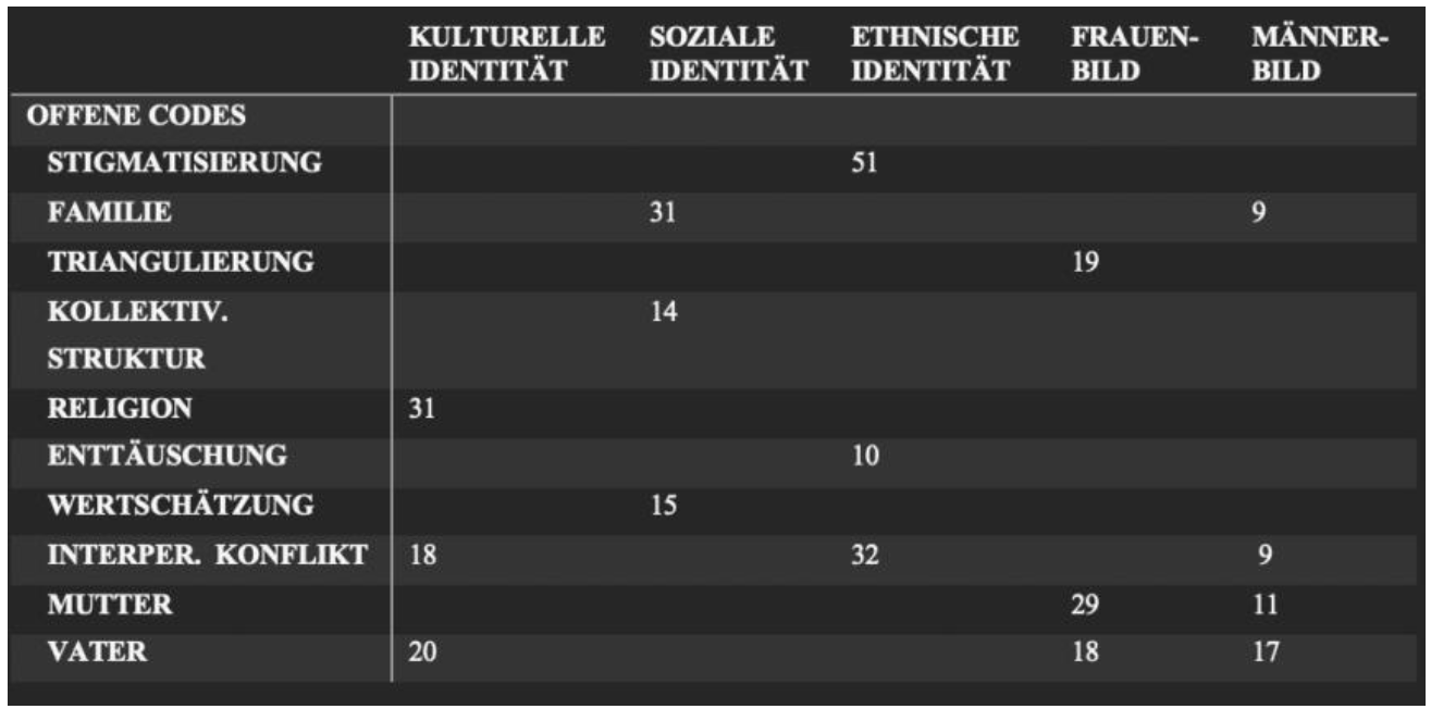 Tabelle 2 Geschlechterspezifische Unterschiede